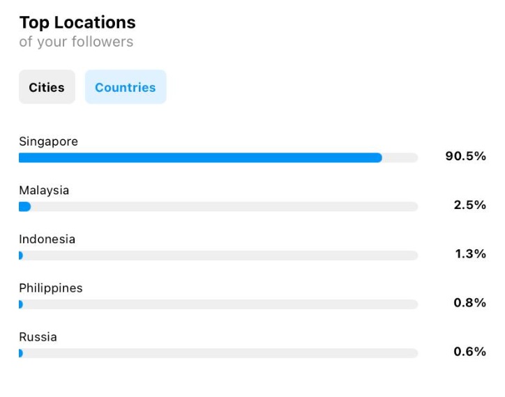 Instagram Statistic Sample 3